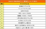 oricon2006-1-2.jpg